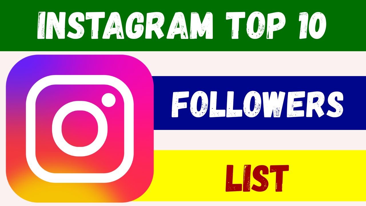Instagram पर सबसे ज्यादा Followers किसके है